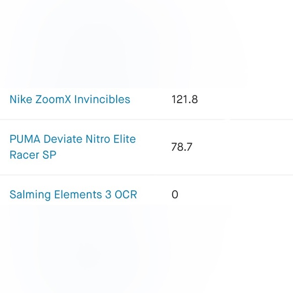 Puma Deviate Nitro Elite Race SP, Version 1, size 11 - Picture 5 of 5